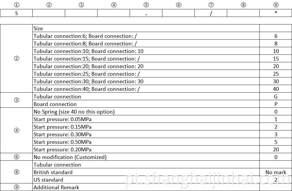 Part Number